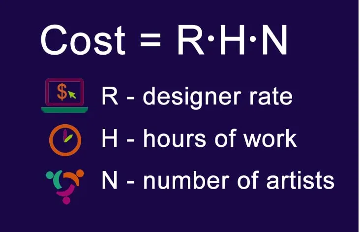 How Much Do 2D Art And 3D Art Cost?