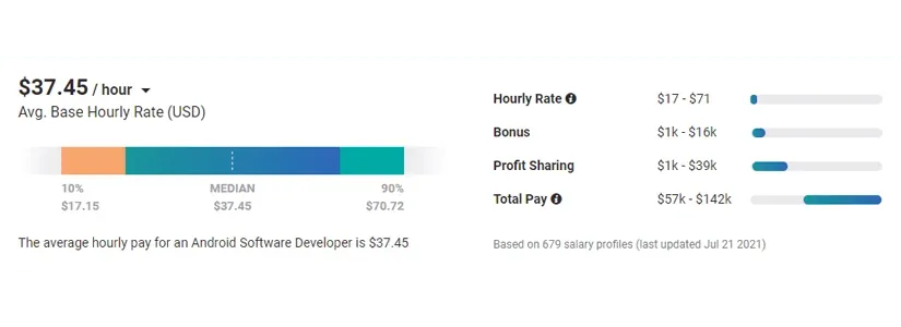 Mobile Game Development Cost