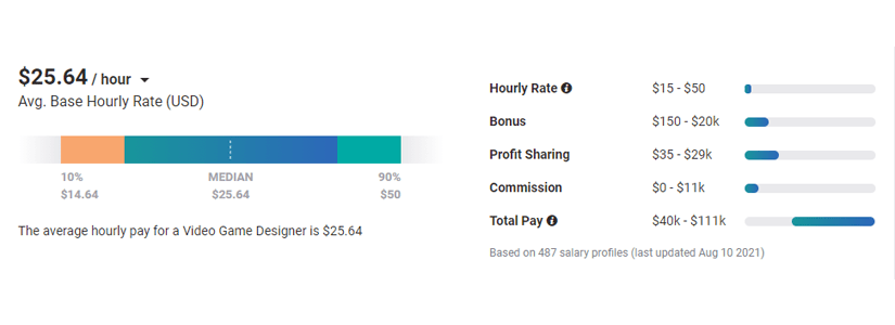 Mobile Game Development Cost