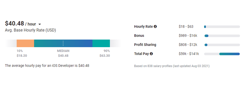 Mobile Game Development Cost