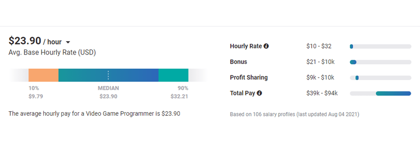 Mobile Game Development Cost