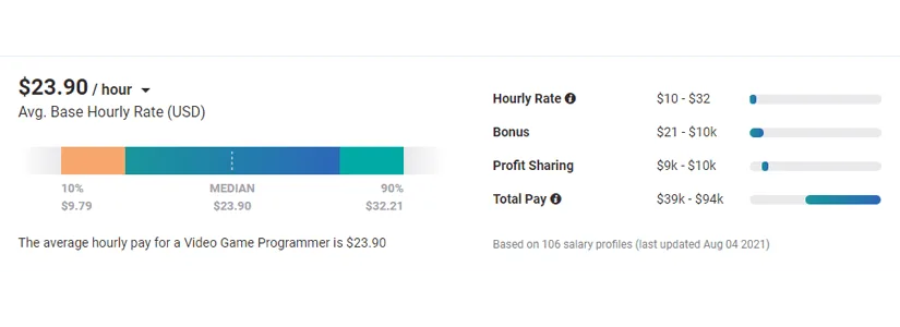 Mobile Game Development Cost