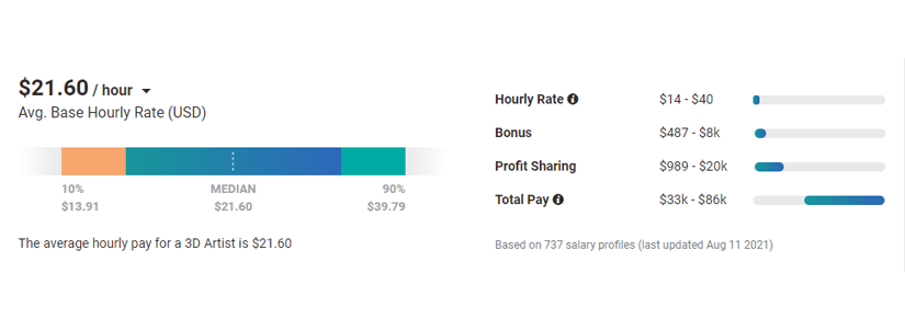 Mobile Game Development Cost