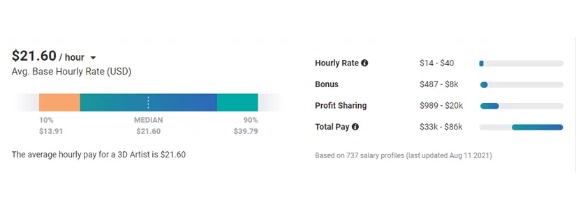 Mobile Game Development Cost