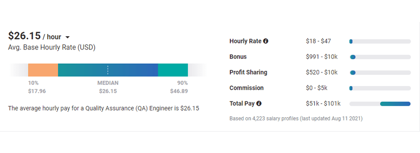 Mobile Game Development Cost