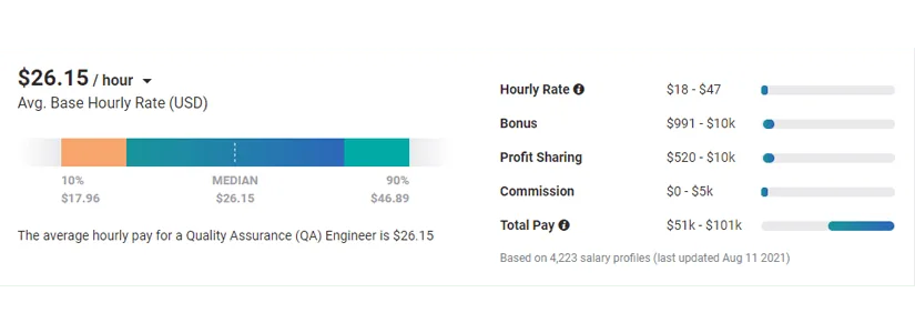Mobile Game Development Cost
