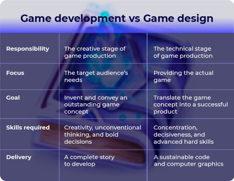 Game Design vs Game Development Whimsy Games