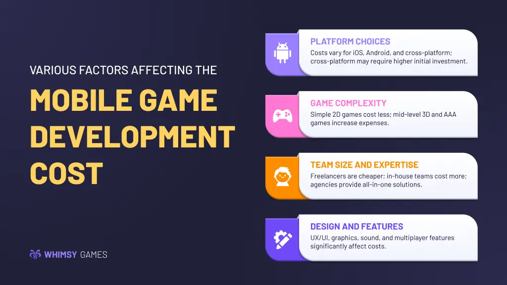 Various Factors Affecting the mobile game development cost