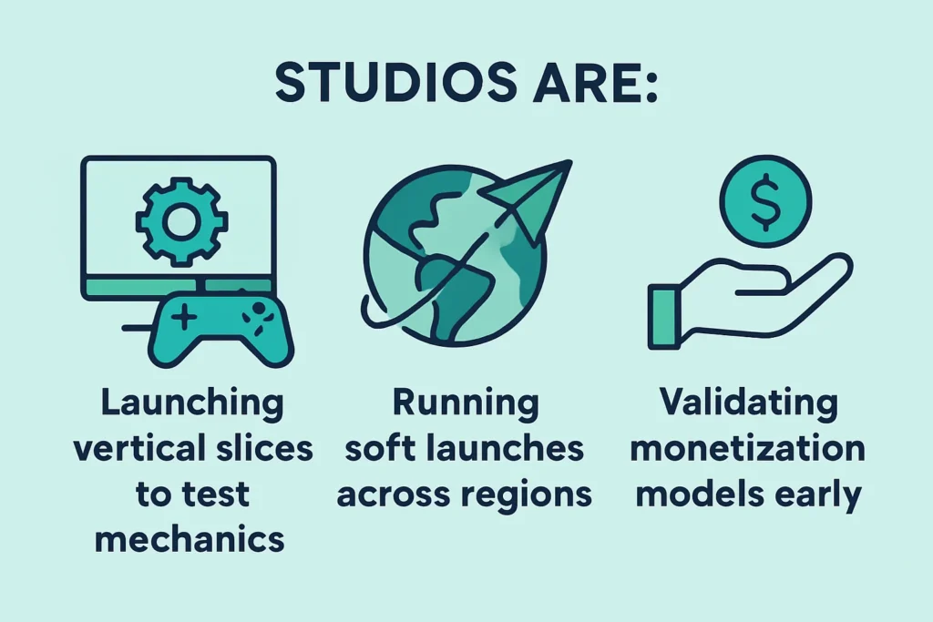 Flat infographic with 3 tactics: vertical slices, soft launches, and early monetization testing.