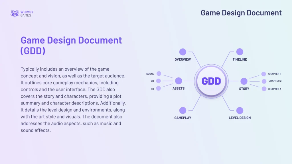 Game design document structure 