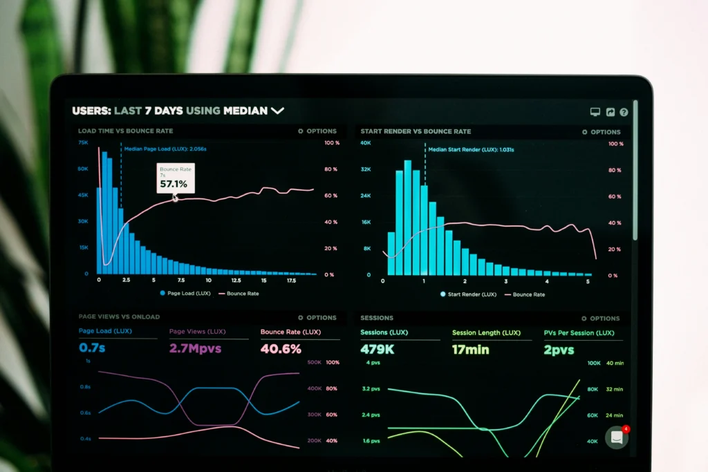 Game live-ops analytics dashboard with retention metrics